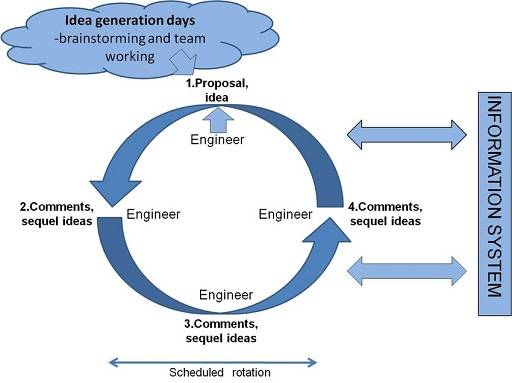 Recent Developments and Initiatives